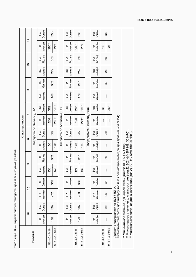 Страница 12 ГОСТ ISO 898-2-2015
