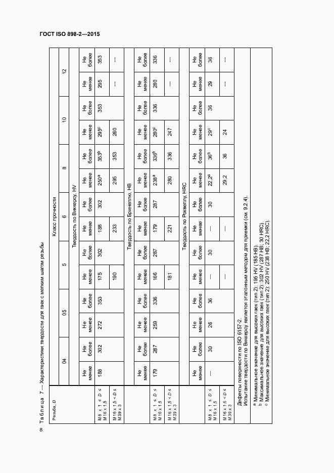Страница 13 ГОСТ ISO 898-2-2015