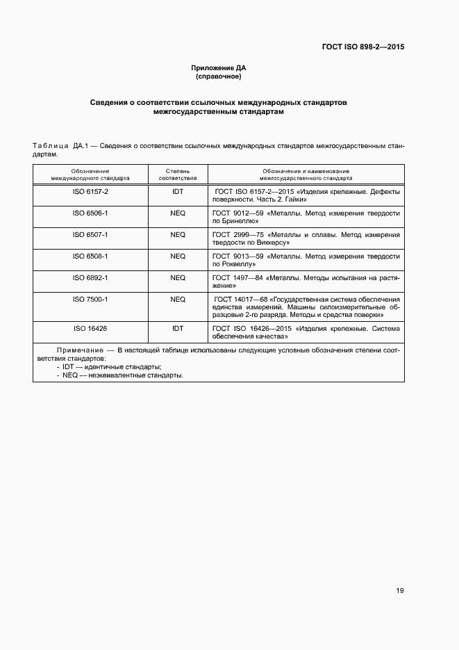 Страница 24 ГОСТ ISO 898-2-2015
