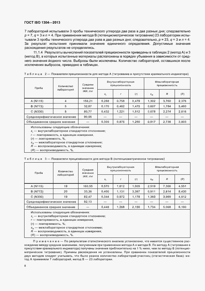 Страница 12 ГОСТ ISO 1304-2013