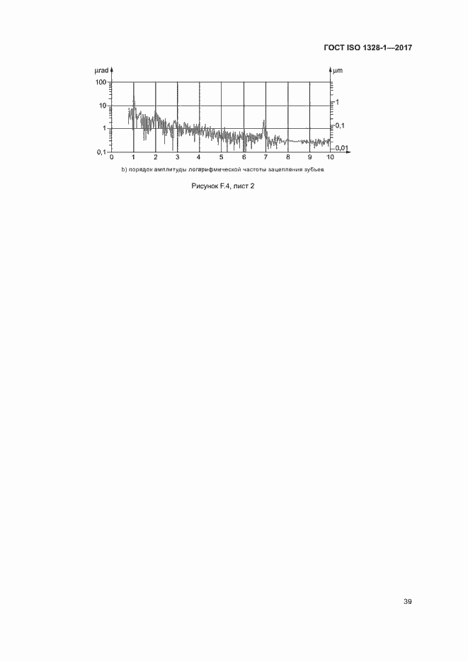 Страница 44 ГОСТ ISO 1328-1-2017