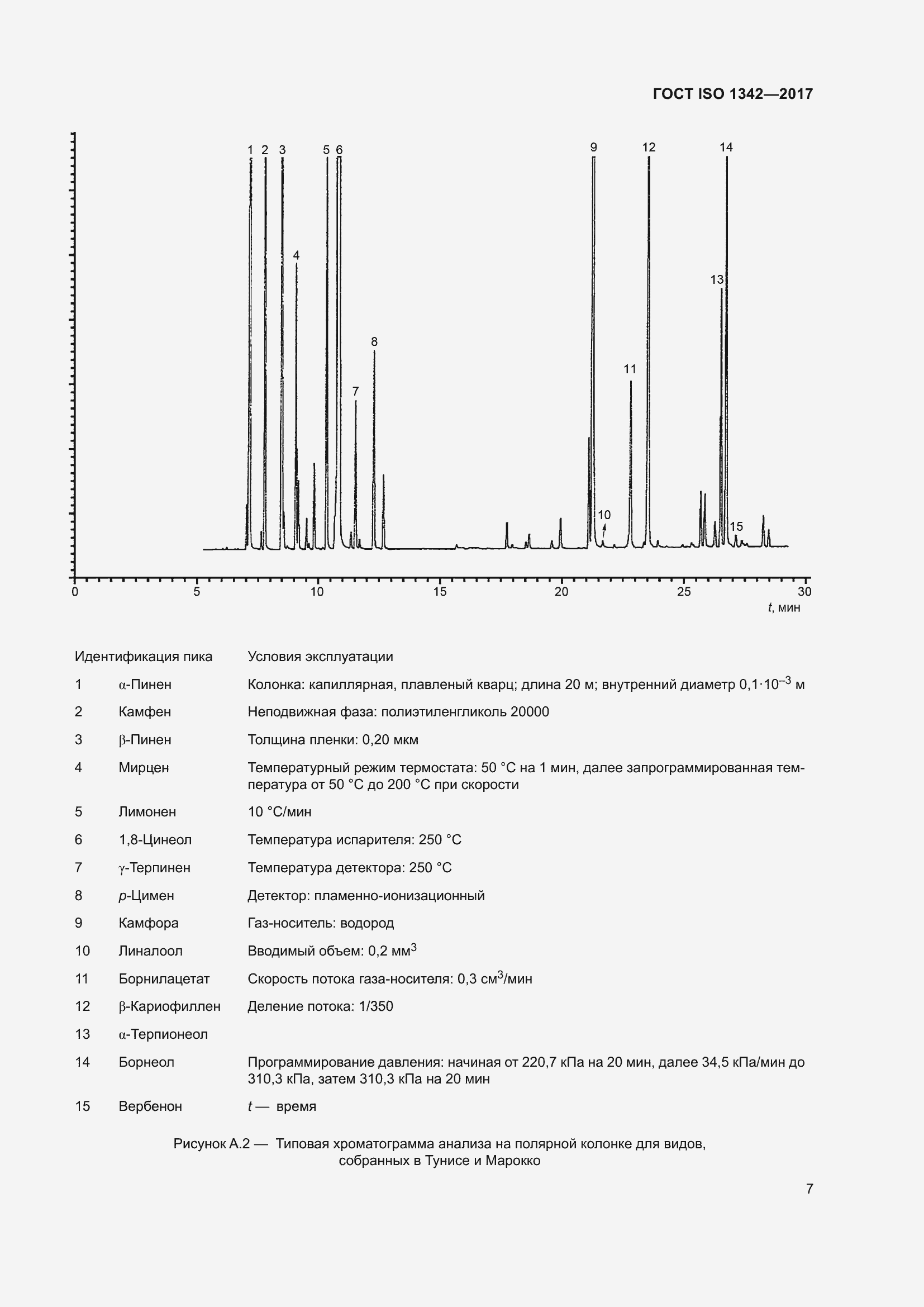 Страница 11 ГОСТ ISO 1342-2017