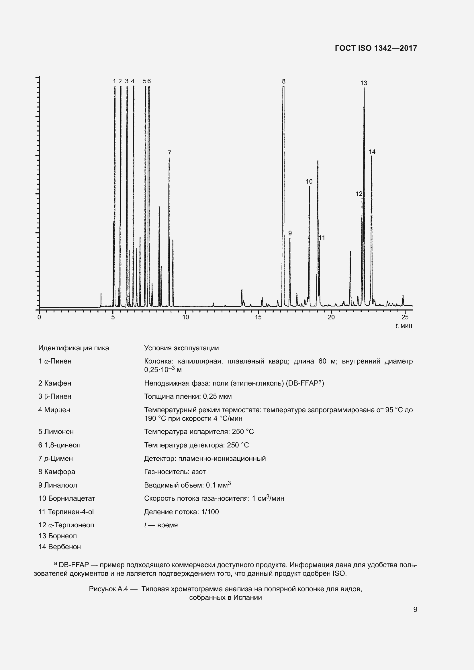Страница 13 ГОСТ ISO 1342-2017