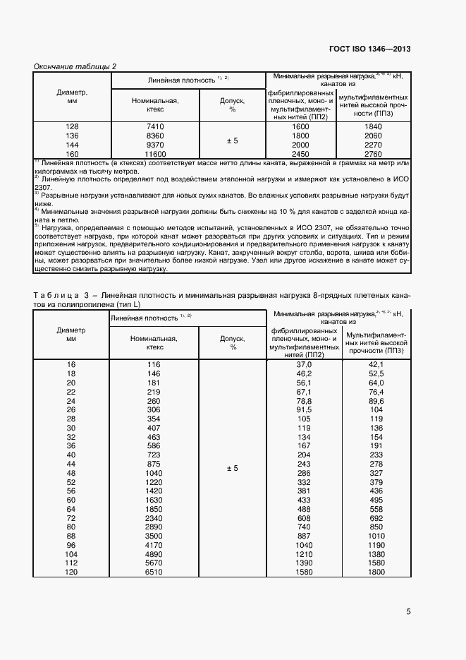 Страница 8 ГОСТ ISO 1346-2013