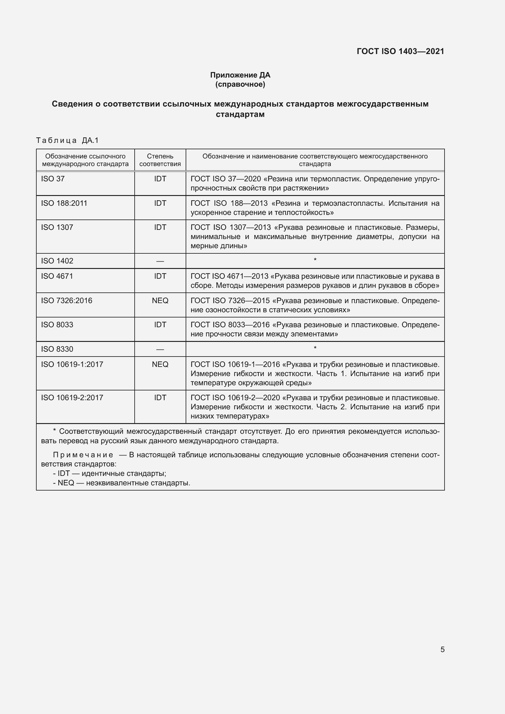Страница 9 ГОСТ ISO 1403-2021