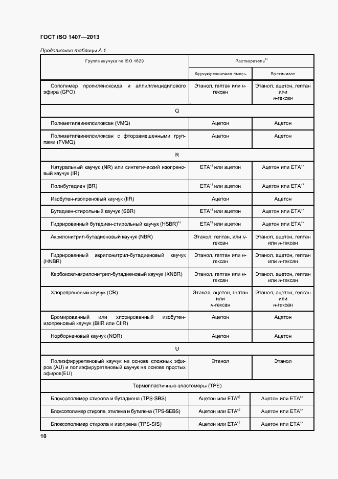 Страница 14 ГОСТ ISO 1407-2013