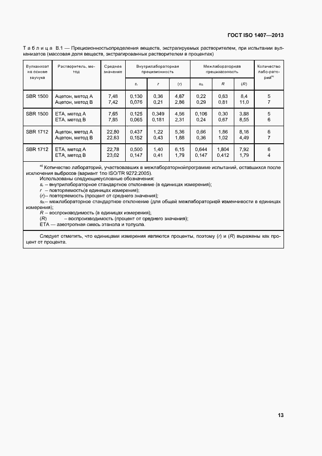 Страница 17 ГОСТ ISO 1407-2013
