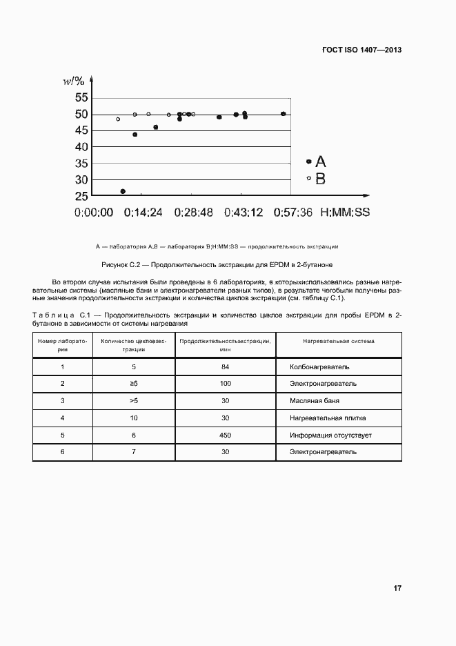 Страница 21 ГОСТ ISO 1407-2013
