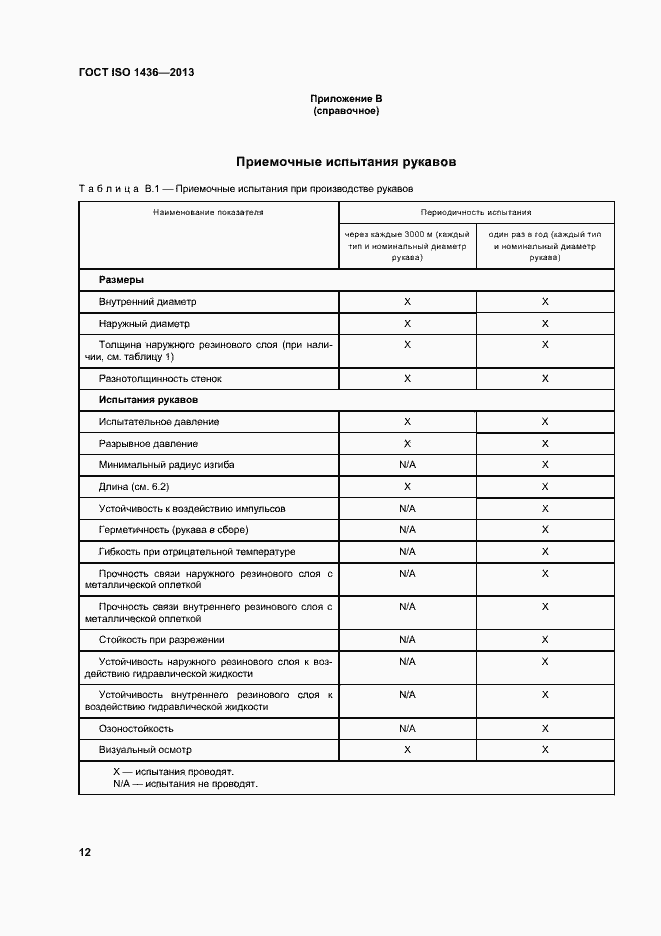Страница 16 ГОСТ ISO 1436-2013