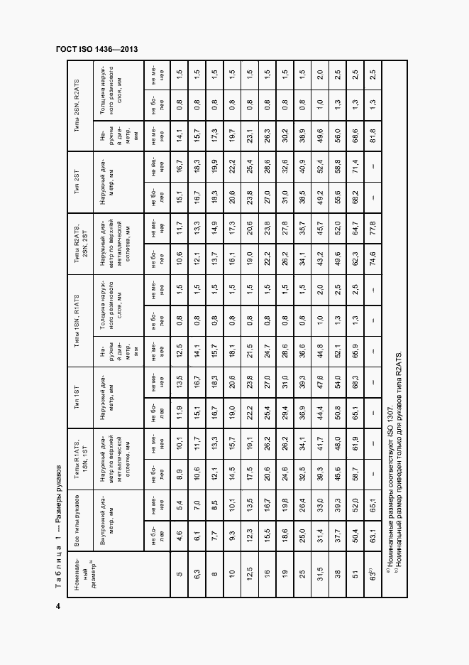 Страница 8 ГОСТ ISO 1436-2013