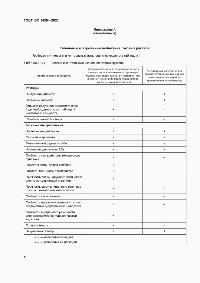 Страница 14 ГОСТ ISO 1436-2020