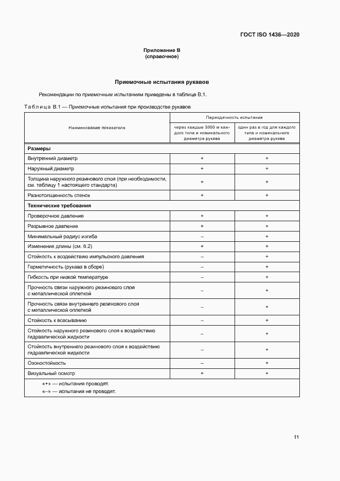 Страница 15 ГОСТ ISO 1436-2020