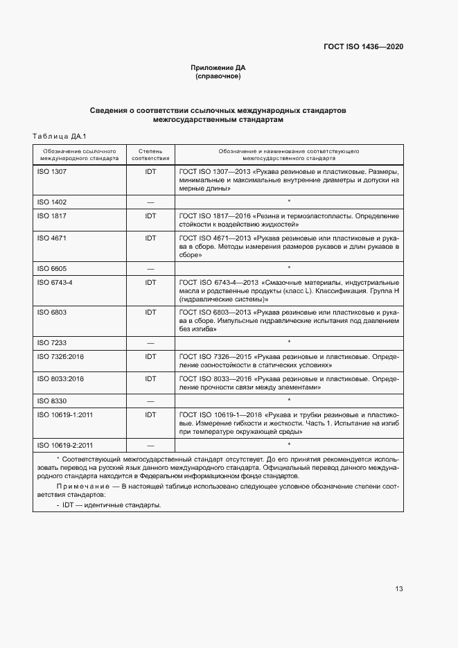 Страница 17 ГОСТ ISO 1436-2020