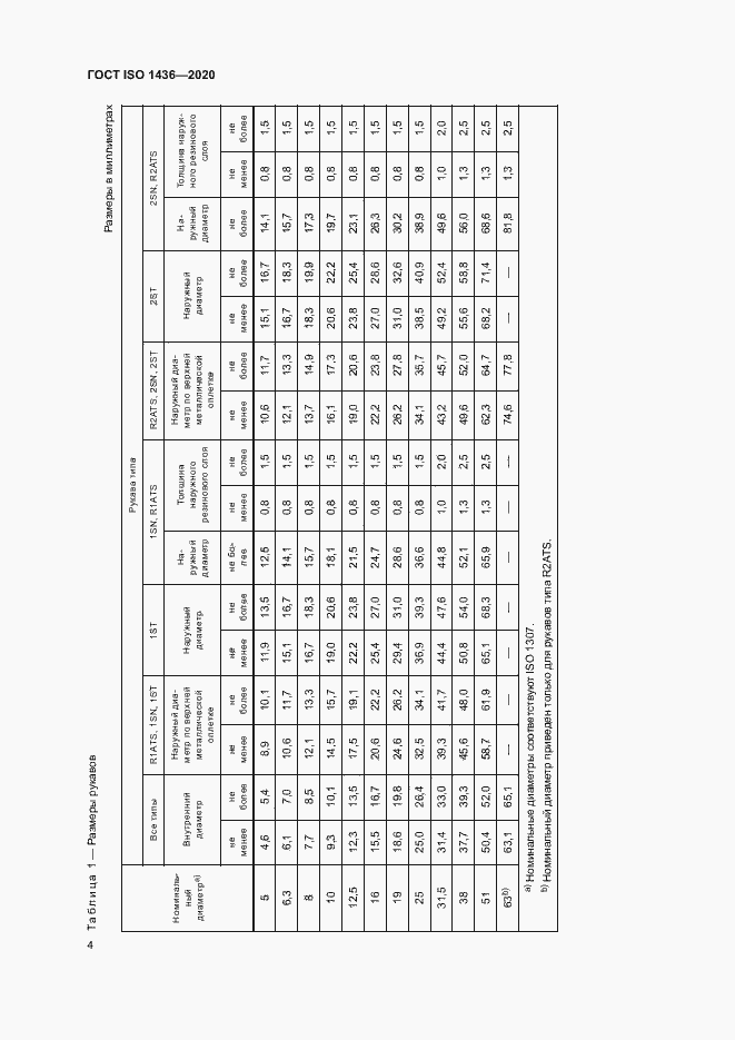 Страница 8 ГОСТ ISO 1436-2020