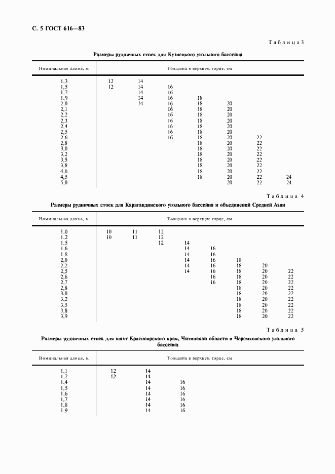 Страница 6 ГОСТ 616-83