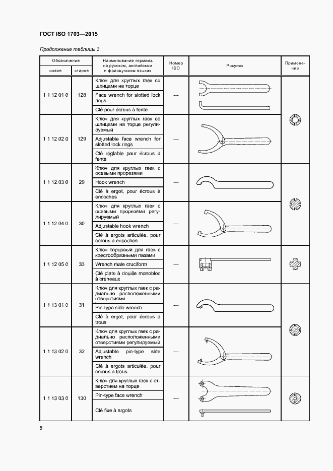 Страница 12 ГОСТ ISO 1703-2015