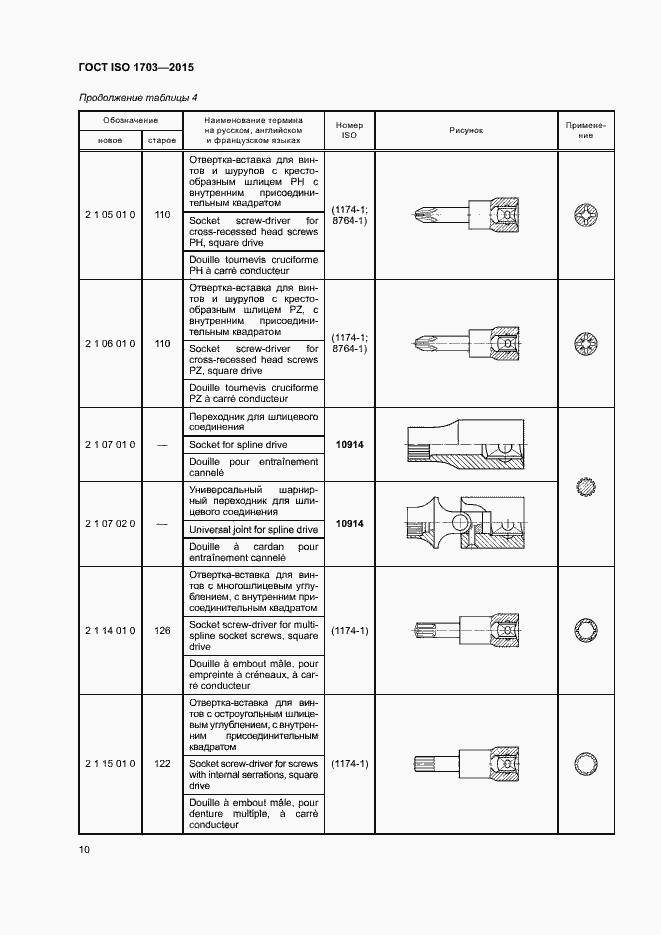 Страница 14 ГОСТ ISO 1703-2015