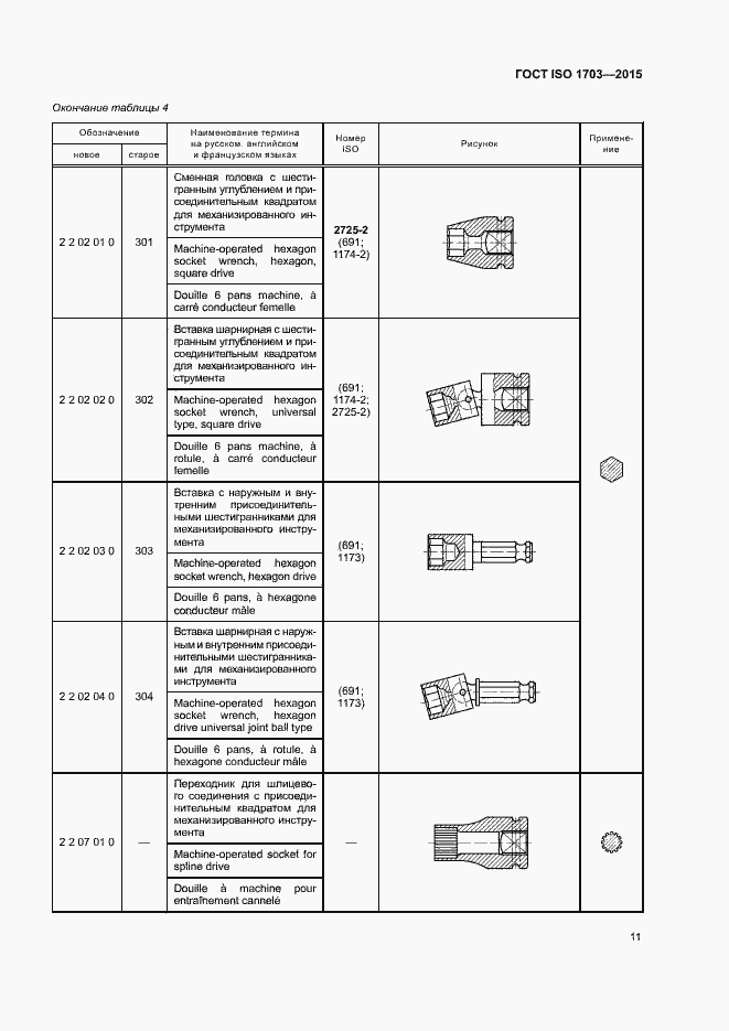 Страница 15 ГОСТ ISO 1703-2015
