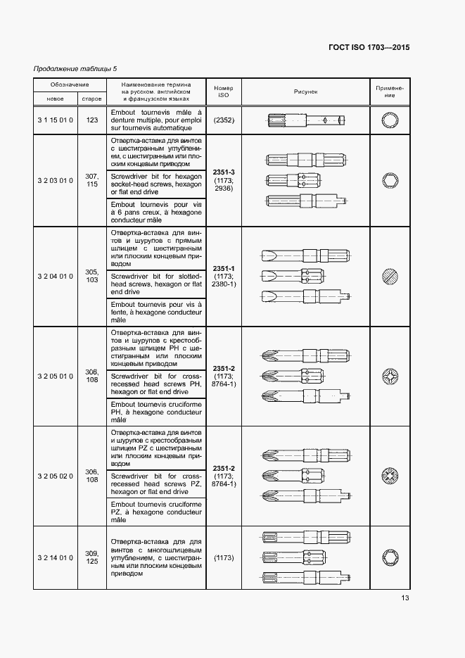 Страница 17 ГОСТ ISO 1703-2015