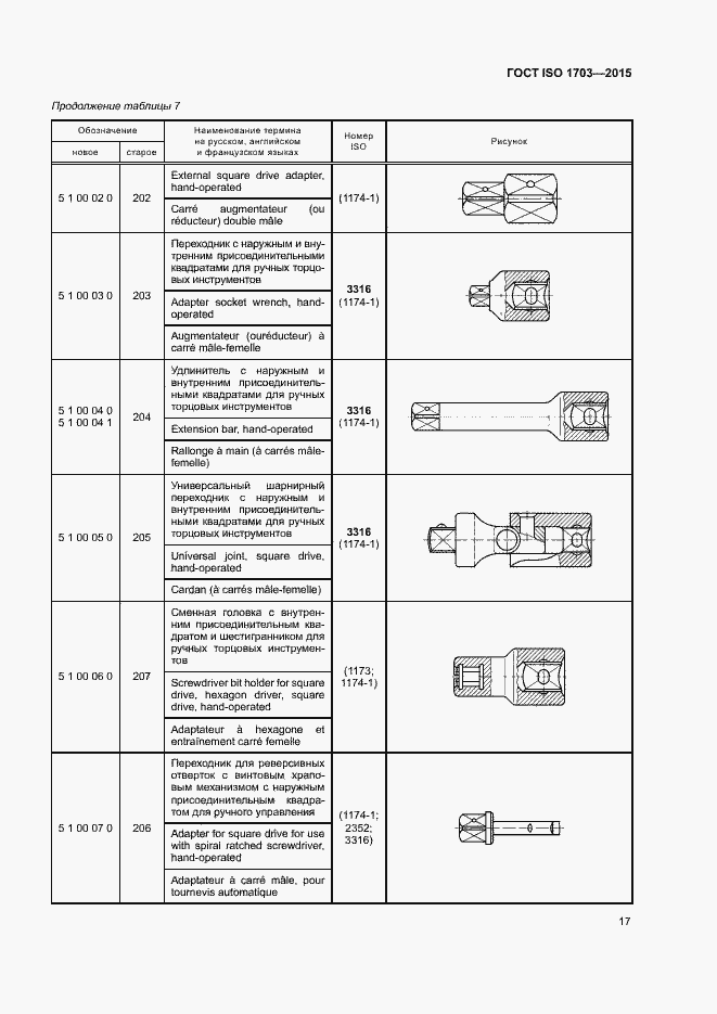 Страница 21 ГОСТ ISO 1703-2015