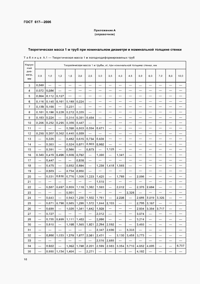 Страница 19 ГОСТ 617-2006