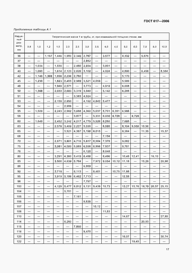 Страница 20 ГОСТ 617-2006