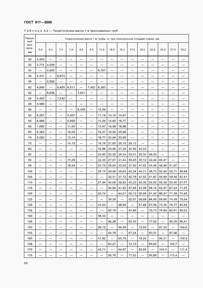 Страница 23 ГОСТ 617-2006