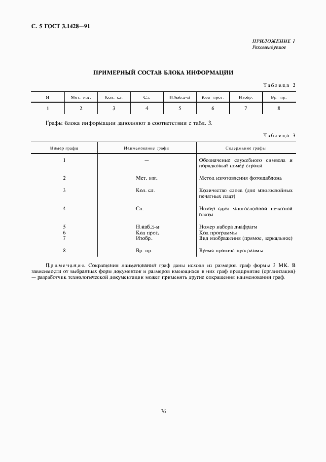Страница 5 ГОСТ 3.1428-91