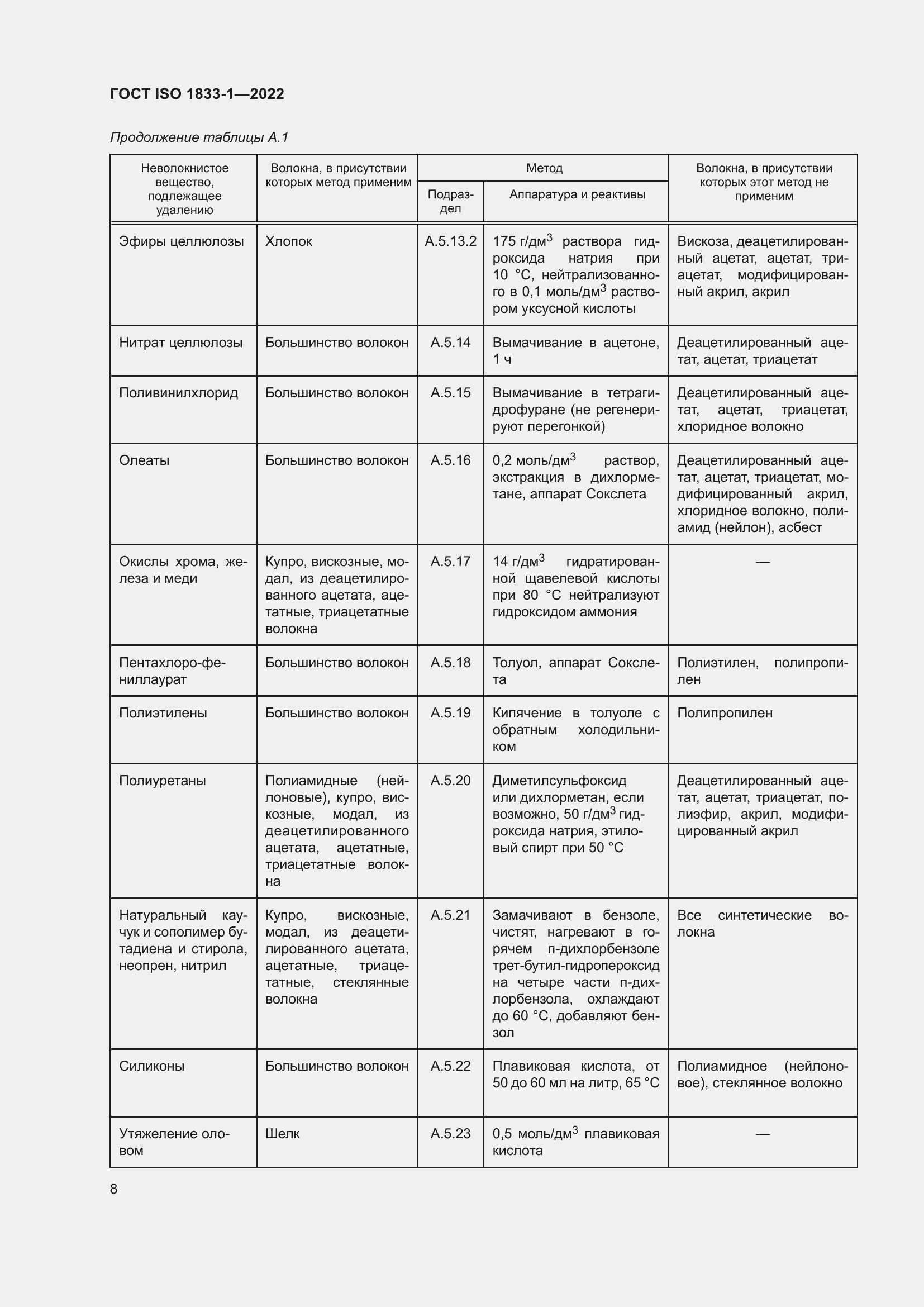 Страница 14 ГОСТ ISO 1833-1-2022