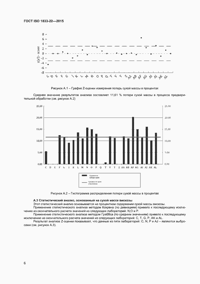 Страница 11 ГОСТ ISO 1833-22-2015