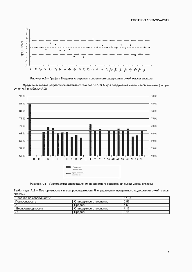 Страница 12 ГОСТ ISO 1833-22-2015