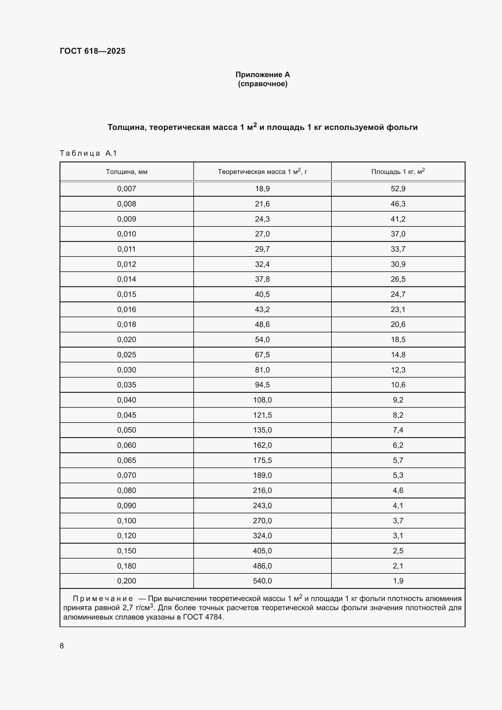 Страница 12 ГОСТ 618-2025
