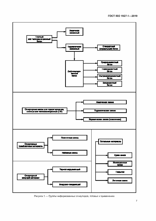 Страница 11 ГОСТ ISO 1927-1-2019