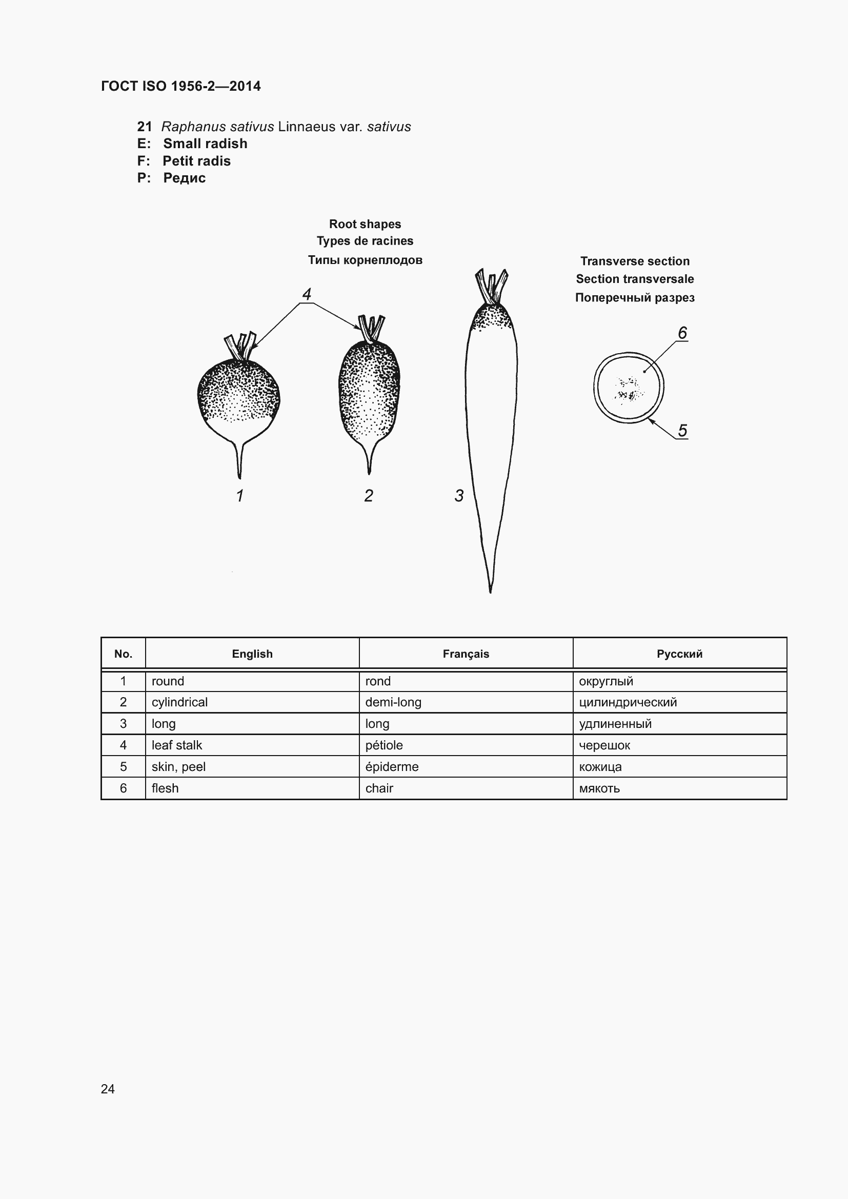 Страница 29 ГОСТ ISO 1956-2-2014