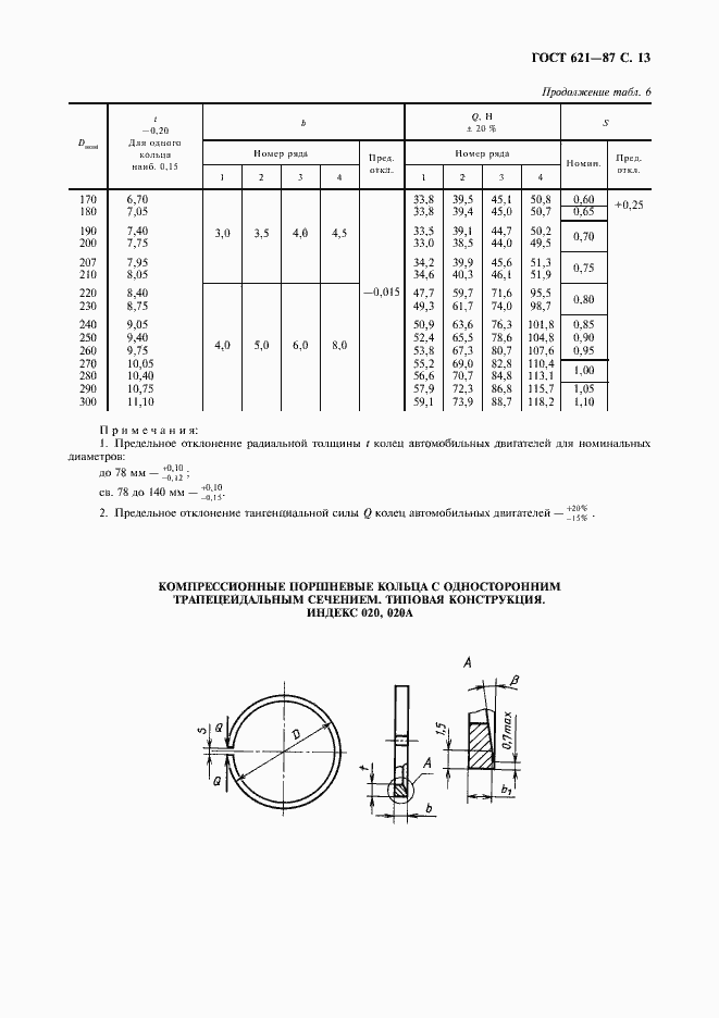 Страница 14 ГОСТ 621-87