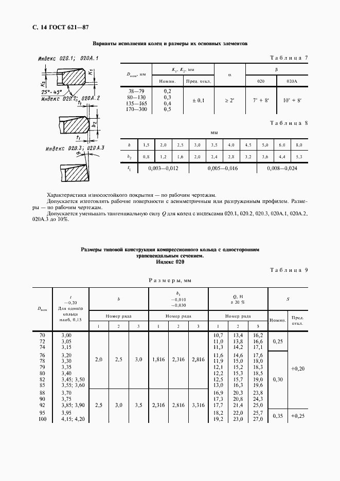 Страница 15 ГОСТ 621-87