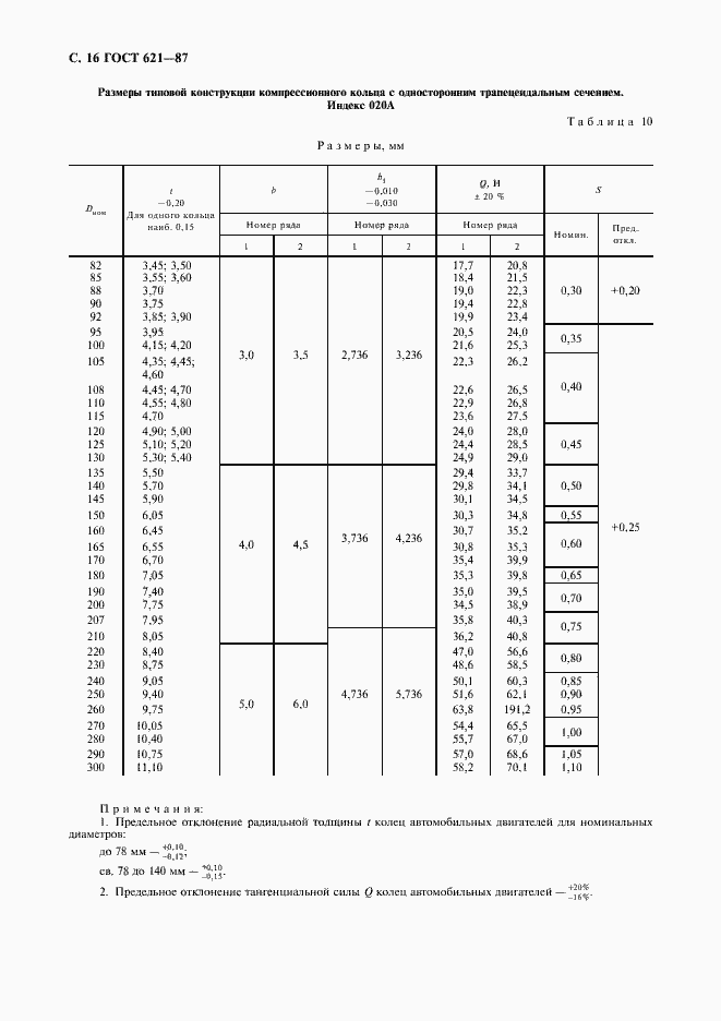 Страница 17 ГОСТ 621-87
