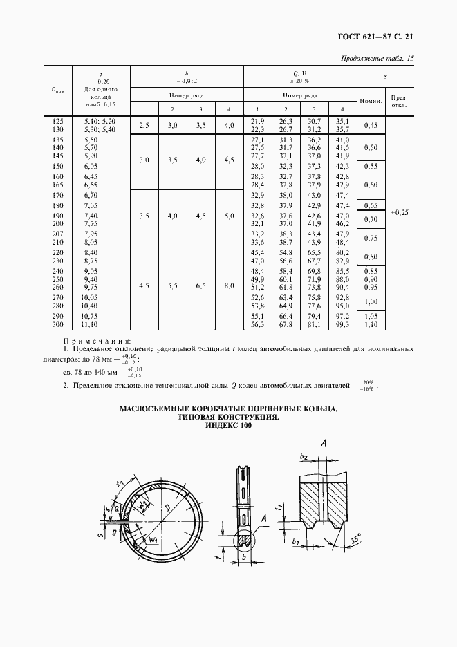 Страница 22 ГОСТ 621-87