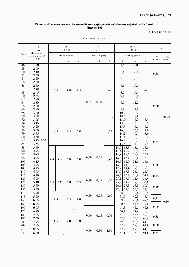 Страница 24 ГОСТ 621-87