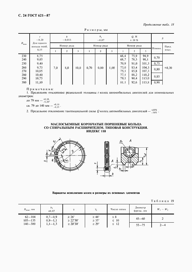 Страница 25 ГОСТ 621-87