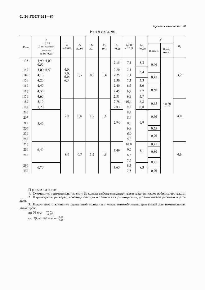 Страница 27 ГОСТ 621-87