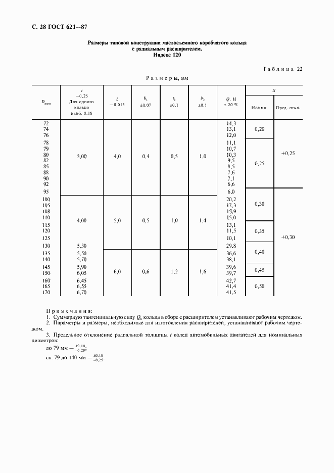 Страница 29 ГОСТ 621-87