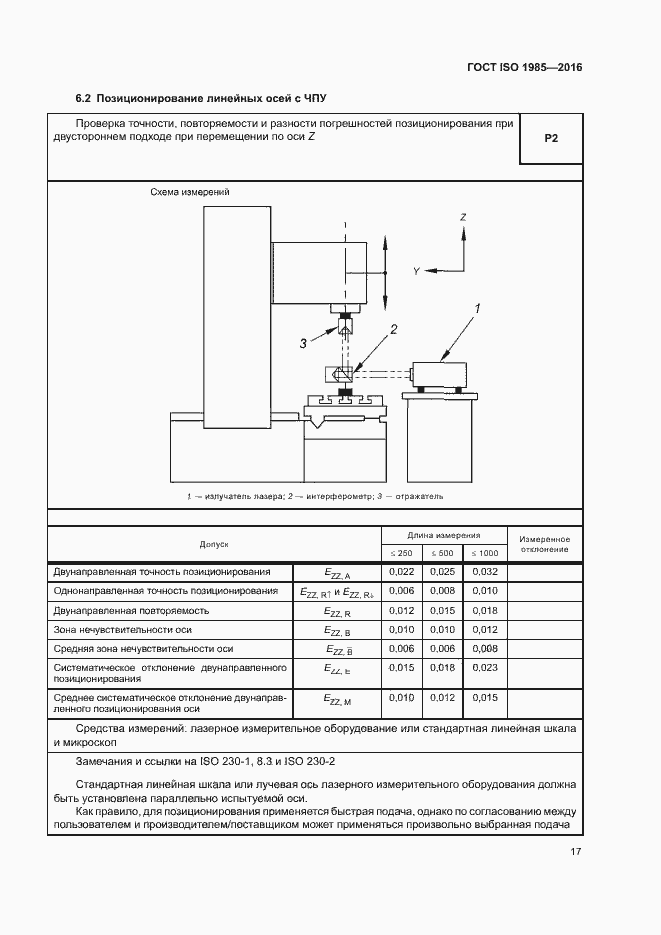 Страница 22 ГОСТ ISO 1985-2016