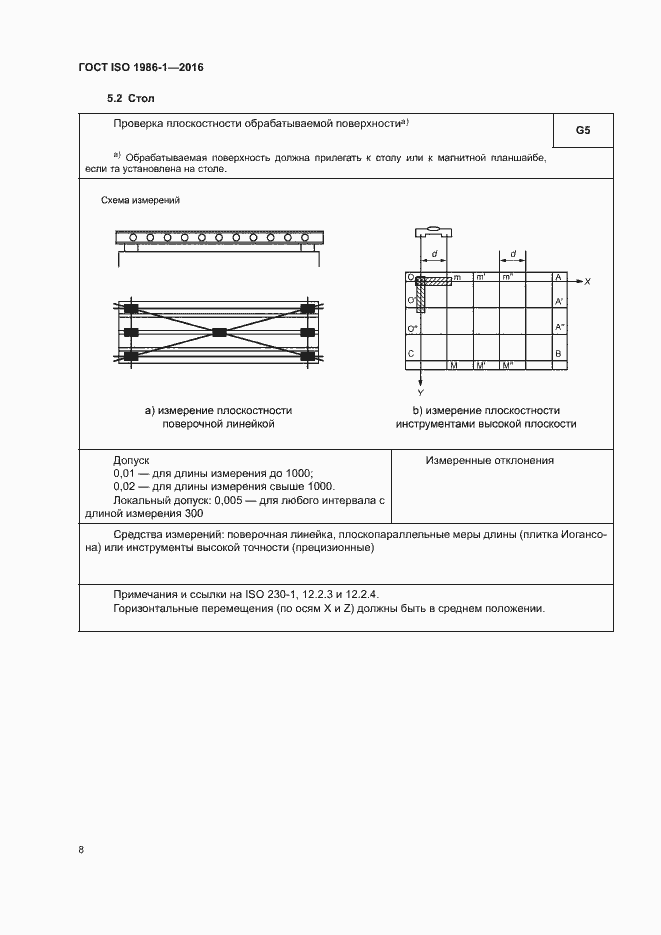 Страница 13 ГОСТ ISO 1986-1-2016