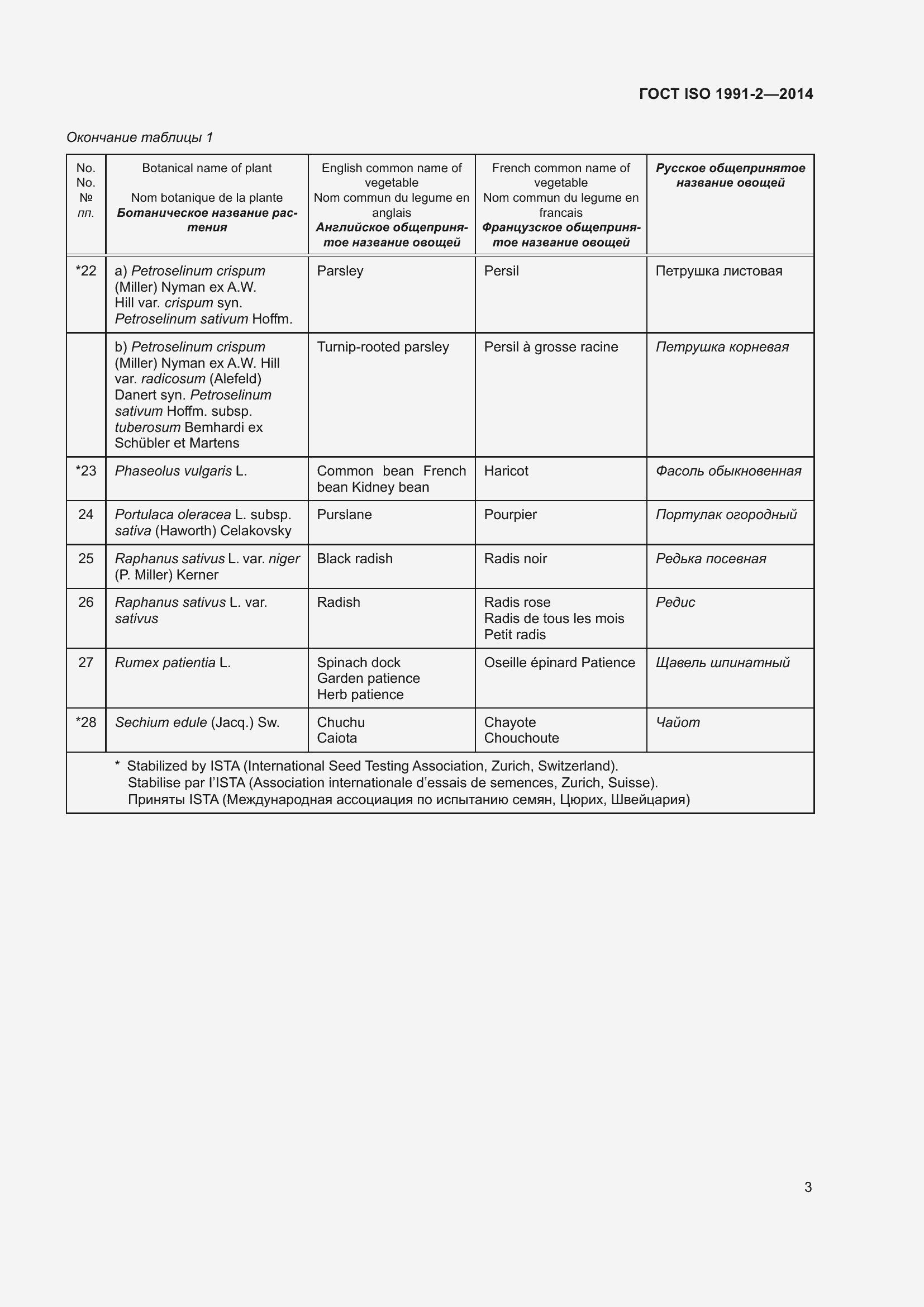 Страница 8 ГОСТ ISO 1991-2-2014