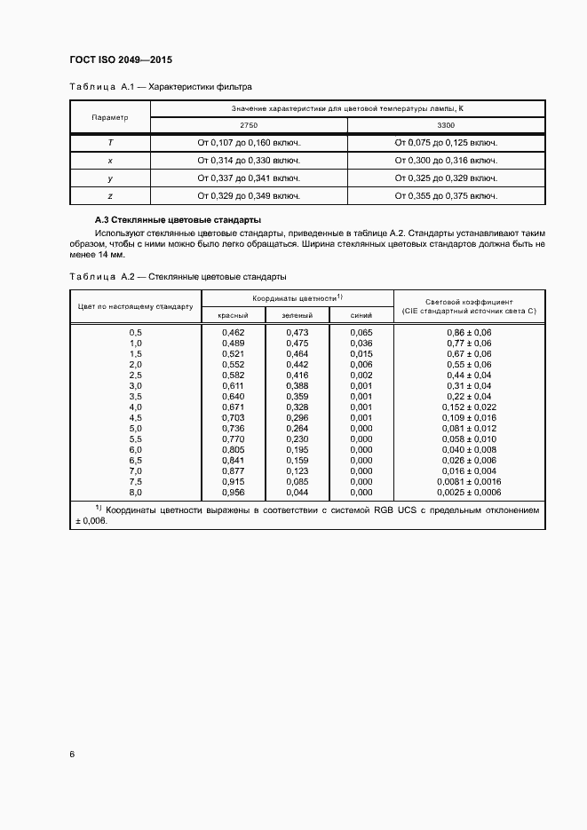 Страница 9 ГОСТ ISO 2049-2015