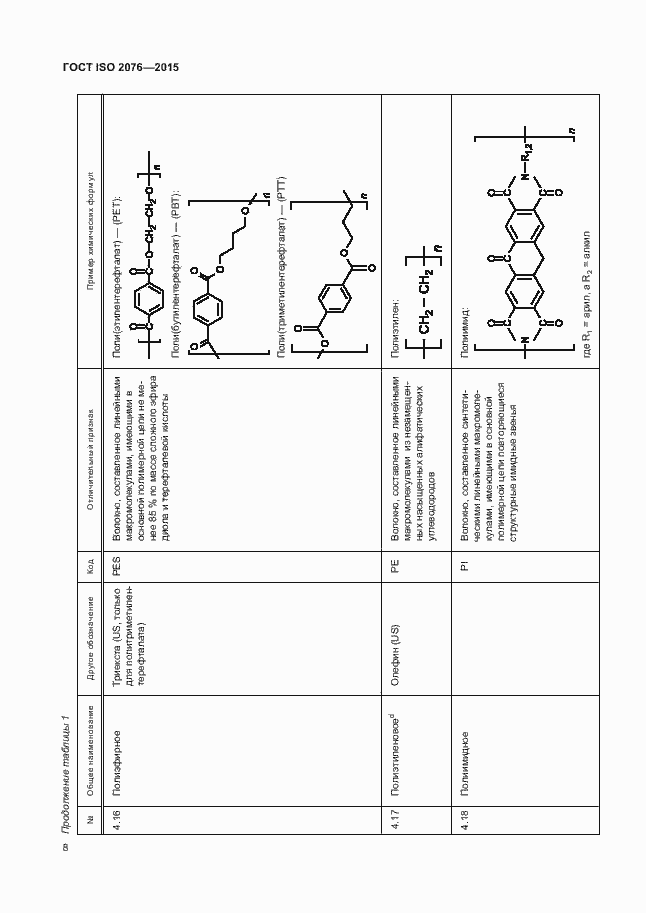 Страница 11 ГОСТ ISO 2076-2015