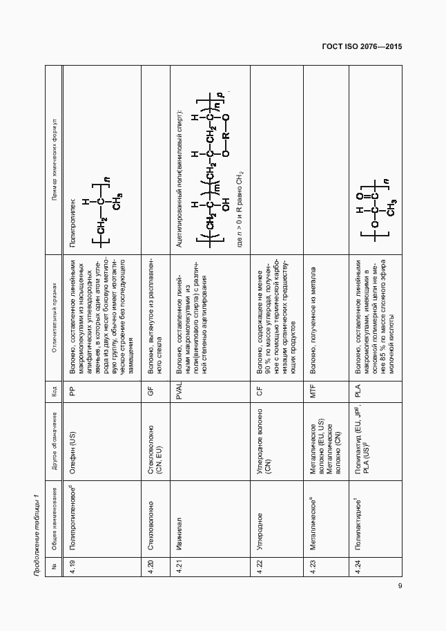 Страница 12 ГОСТ ISO 2076-2015