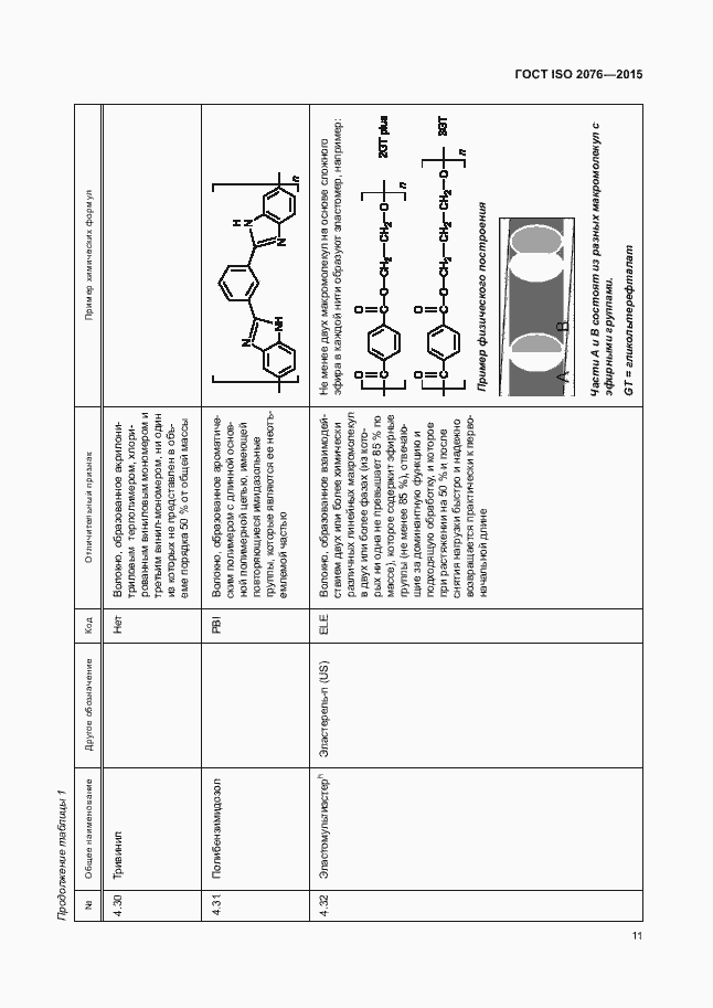 Страница 14 ГОСТ ISO 2076-2015