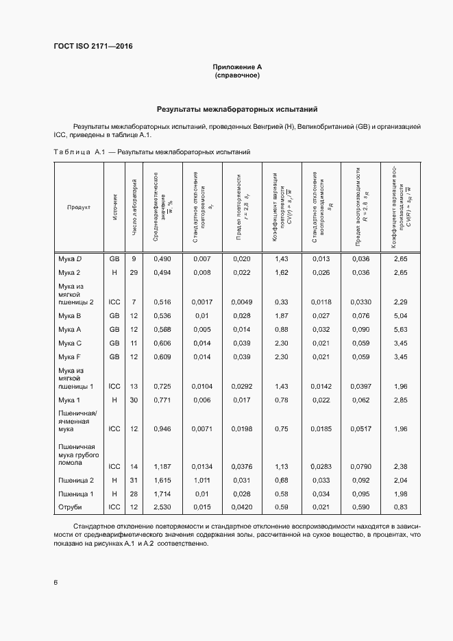 Страница 10 ГОСТ ISO 2171-2016